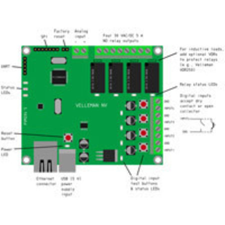 Velleman Ethernet Relaiskaart WMRC204