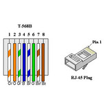 Cat6 UTP netwerkkabel, per meter