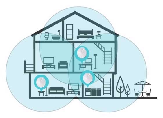 Multiroom Wifi routers