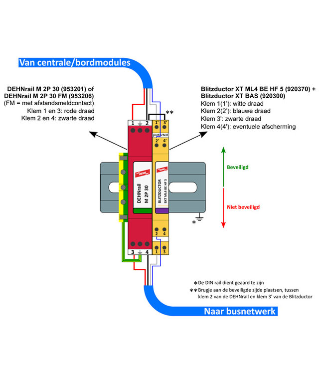 Dehn Dehn overspanningsbeveiliging voor Bussyteem