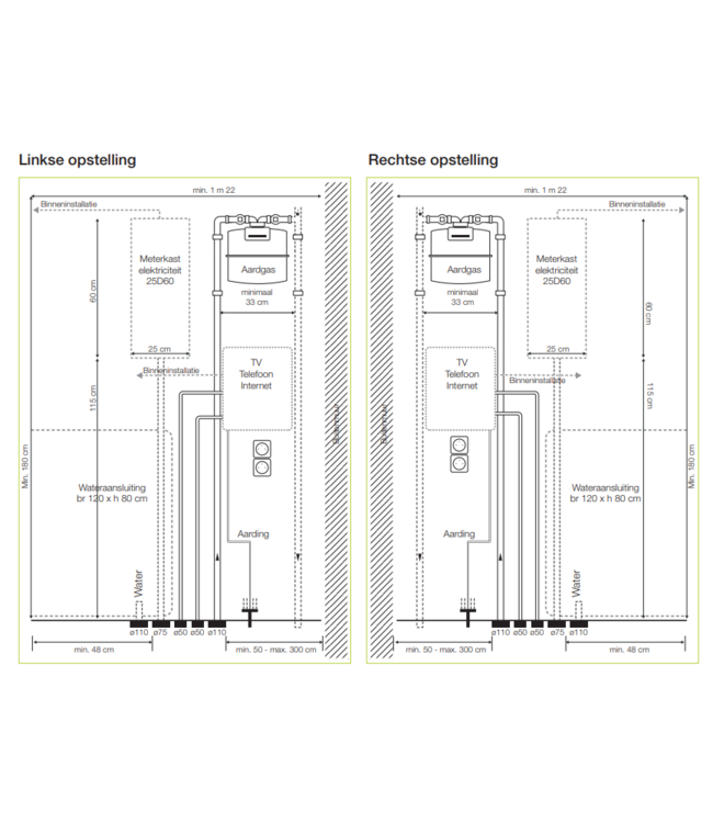 ABB Industrial Elektriciteitsmeterkast 25D60 met scheider ELOS125A