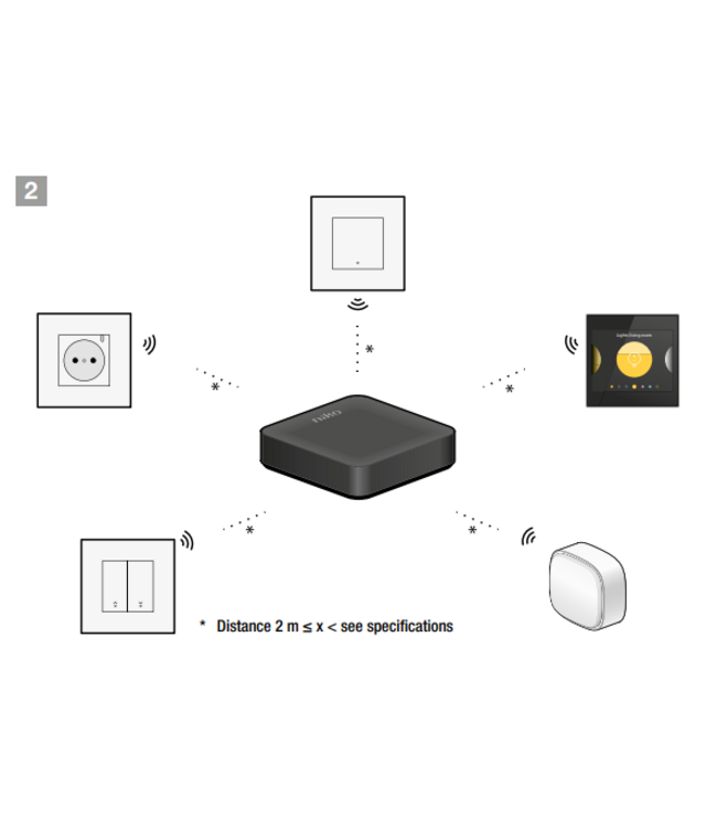 Niko Draadloze slimme hub voor Niko Home Control 552-00001
