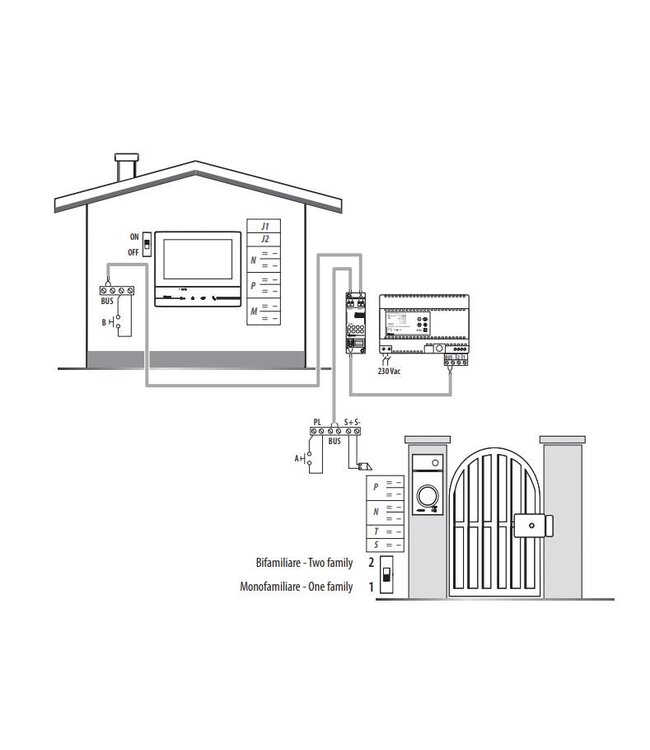 Bticino Bticino Videokit Linea 3000 + Classe 100 X16E + wifi en 3-4G