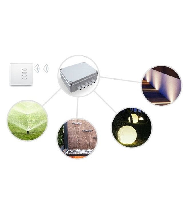 Teleco Teleco Garden Pro4, afstandsbediening van 4 kringen