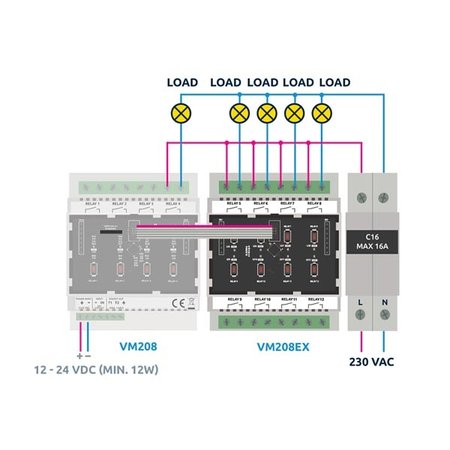 Velleman Uitbreiding Din-Rail relaiskaart