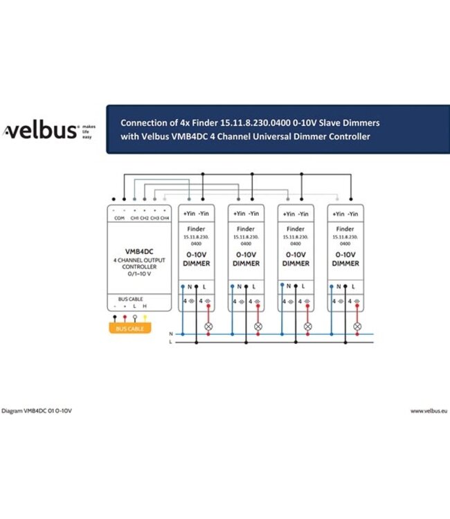 Finder Modulaire Finder dimmer 0-10V sturing
