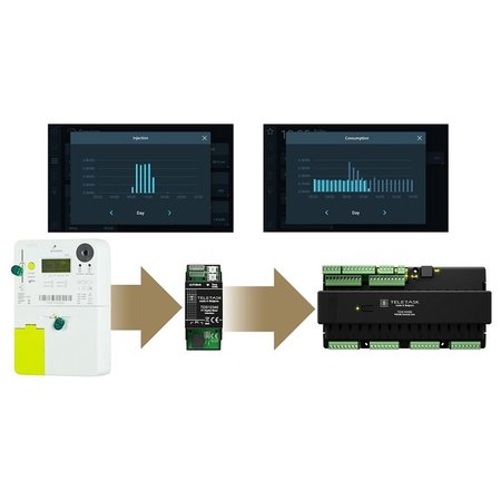 Teletask Autobus P1 interface digitale meter, TDS12340BE