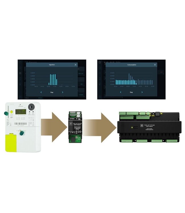 Teletask Autobus P1 interface digitale meter, TDS12340BE