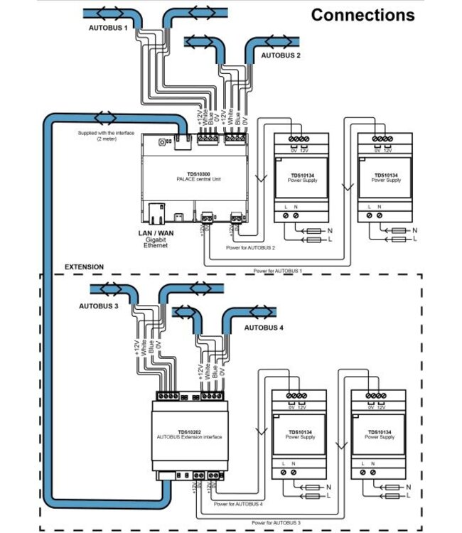 Teletask Teletask Palas Central unit (G3), TDS10300