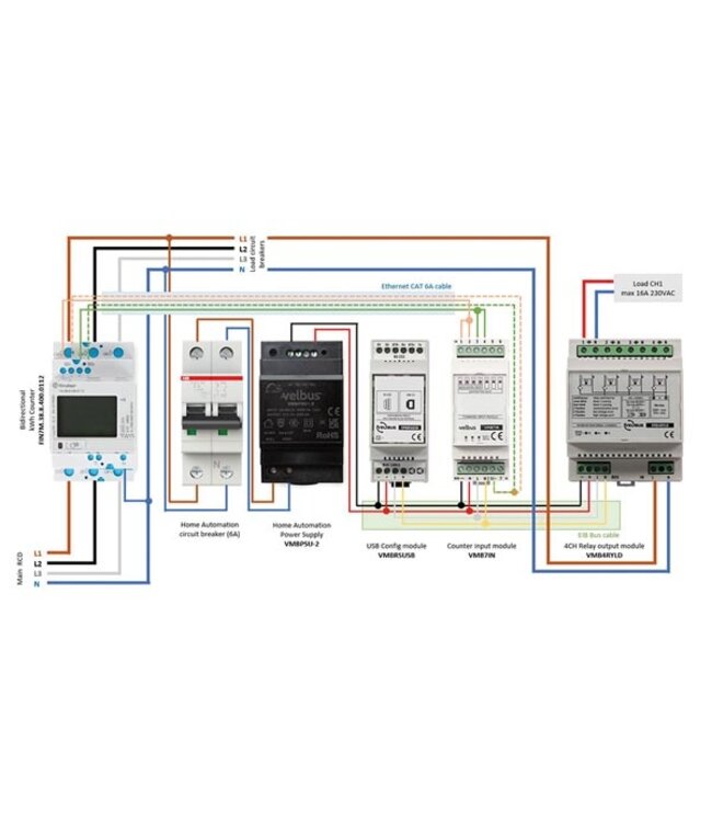 Velbus Velbus enegie beheersing set