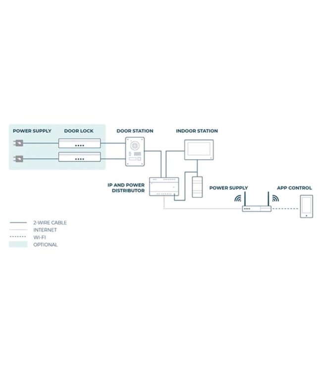 etiampro Etiampro 2-draads professioneel video intercomsysteem