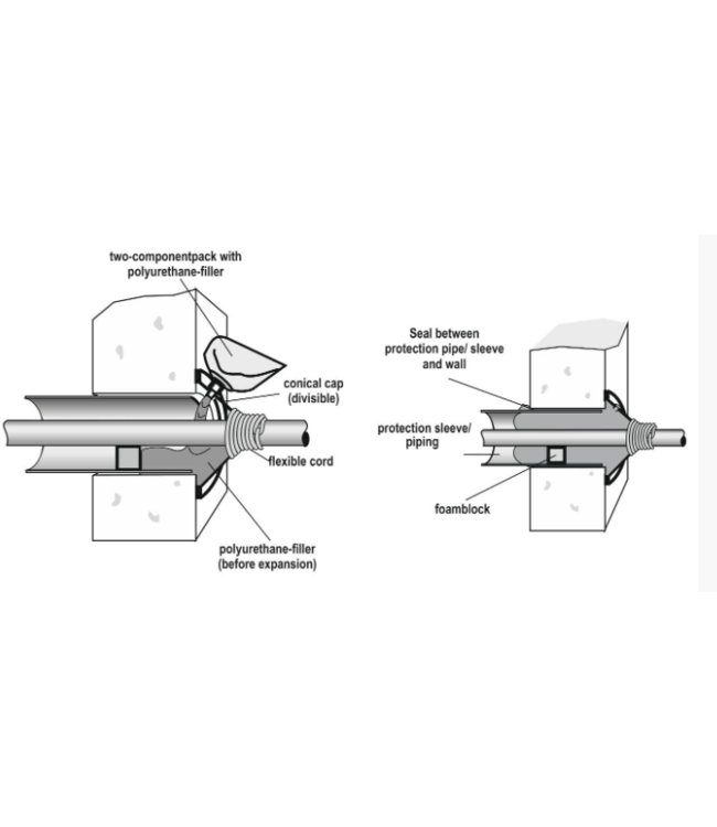 Filoform MD2-110MM Doorvoerdichtingsset