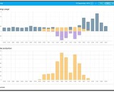 Home Assistant op Velbus Signum