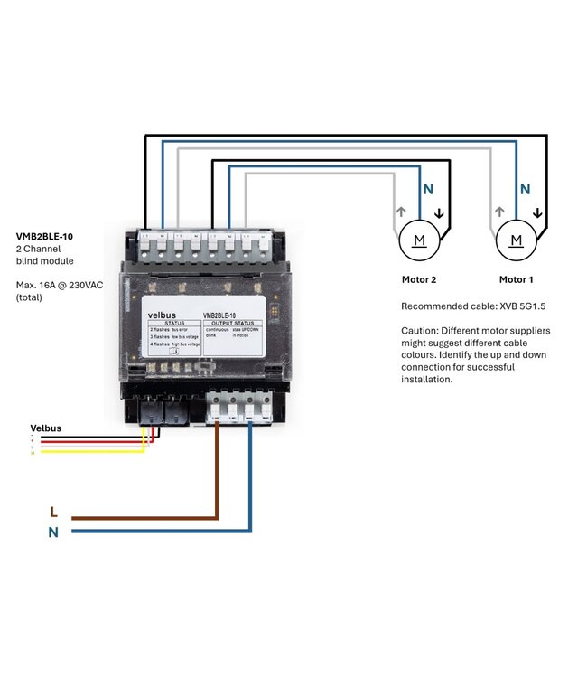 Velbus Velbus 2-kanaals rolluikmodule voor din rail