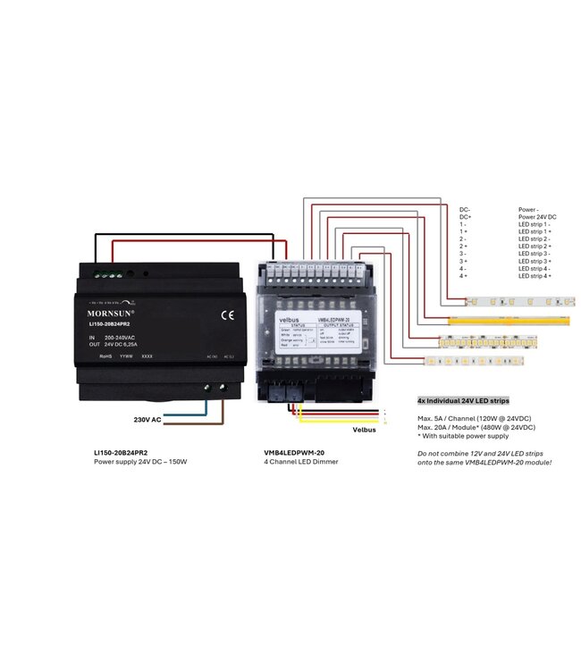 Velbus Velbus vierkanaals LEDstrip dimmermodule