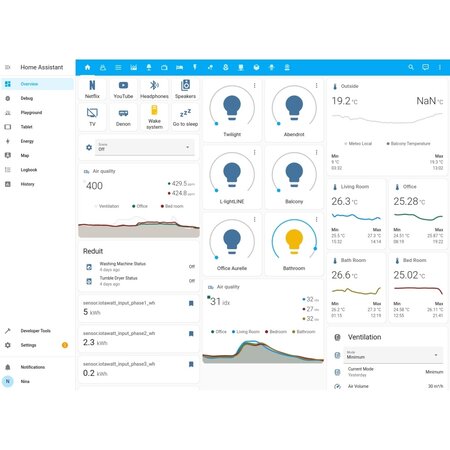 Velbus Velbus Signum configuratie module en IP interface