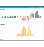 Velbus Velbus Signum configuratie module en IP interface