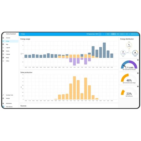 Velbus Velbus Signum configuratie module en IP interface