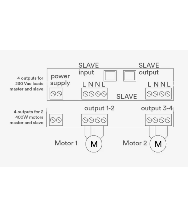 Teleco Din-rail draadloze ontvanger voor 4 kringen of 2 motoren
