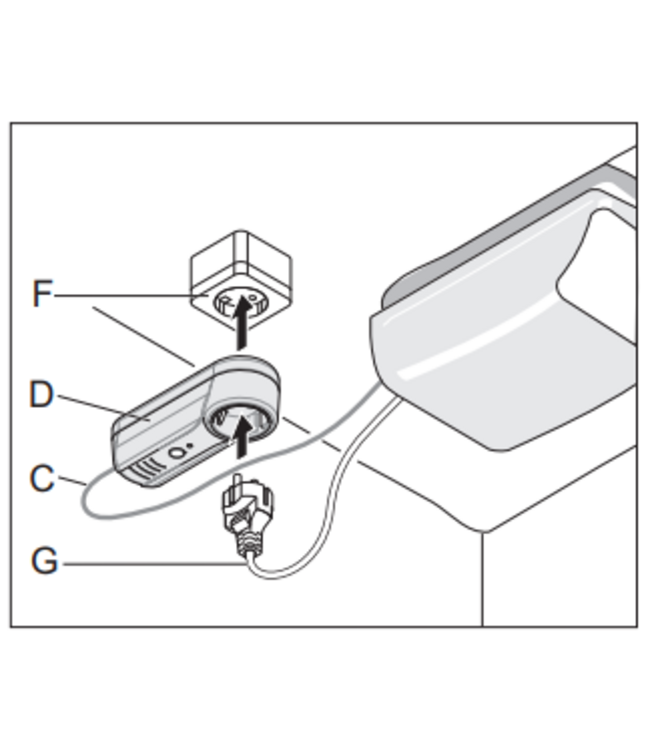 Sommer Sommer Somplug ontvanger