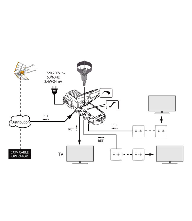 Versterker voor Telenet TV coax signaal