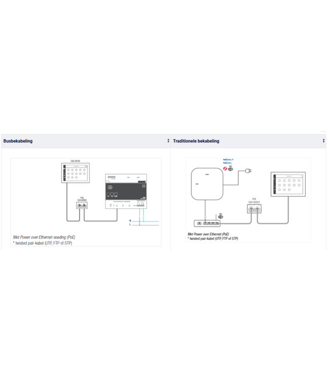 Niko Voeding voor touchscreen 3 Niko Home control