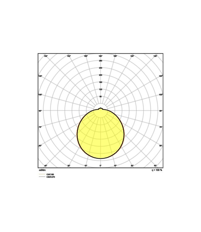 Osram Surface Circulair 400 24W 830 1920lm Wit IP44 | met Sensor