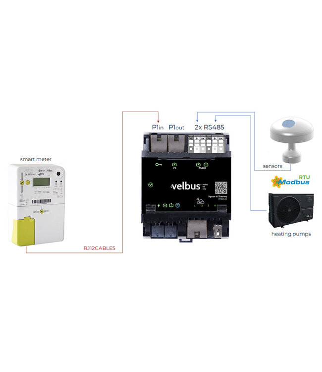 Velbus Velbus Signum configuratie module en IP interface