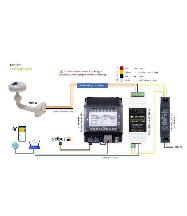 Velbus Meteo2 weerstation, met Modbus RTU