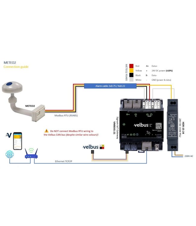 Velbus Meteo2 weerstation, met Modbus RTU