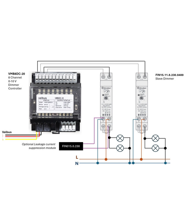Velbus Velbus vierkanaals dimset, met 4 dimmers