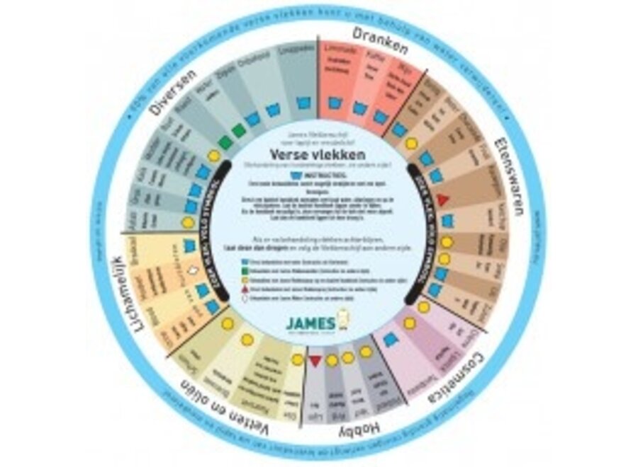 James Tapijt en Meubelstof - starterset