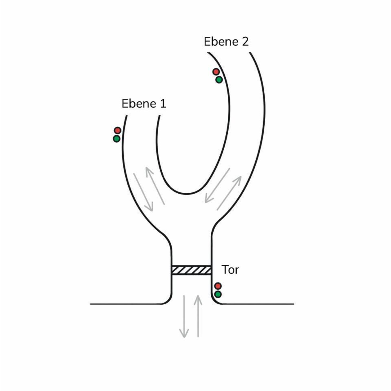 Y-traffic and 3rd request point