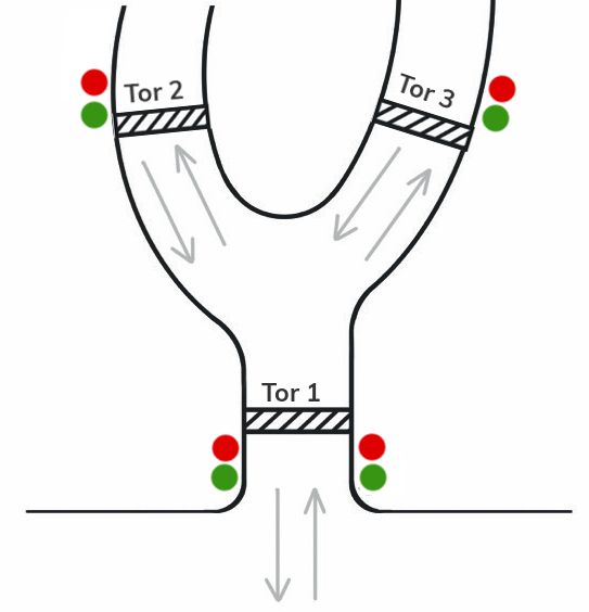 EWS-Y - Traffic Control