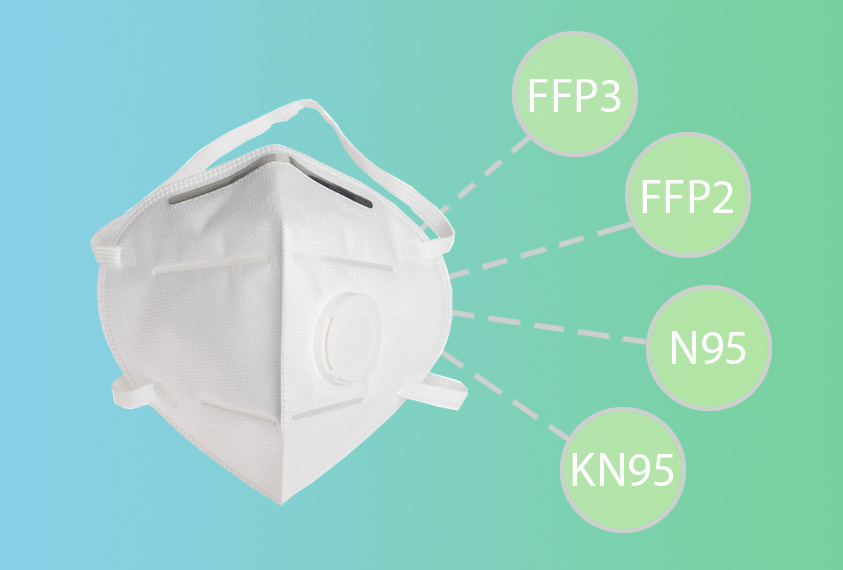 Welche Maske passt zu dir?