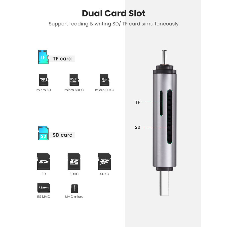 Lecteur de carte USB-C OTG 2 en 1