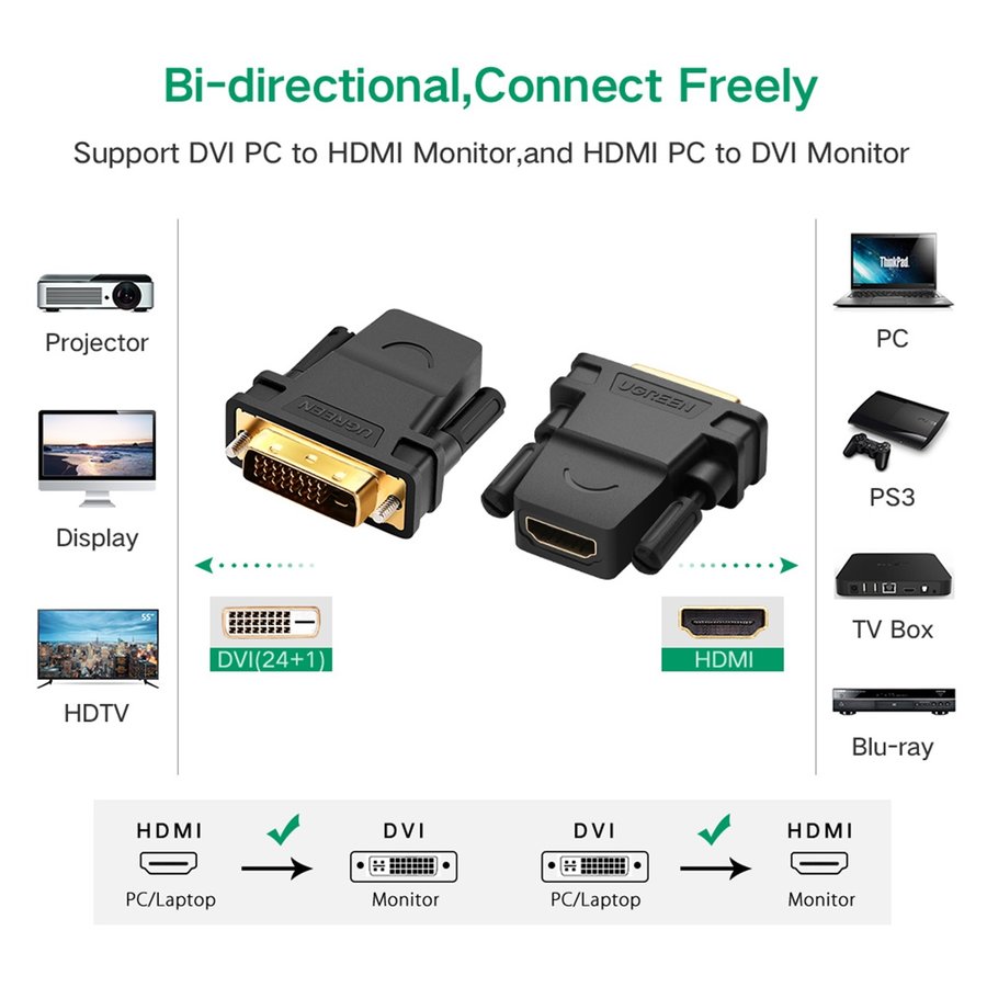 HDMI Female naar DVI 24+1 Male Adapter