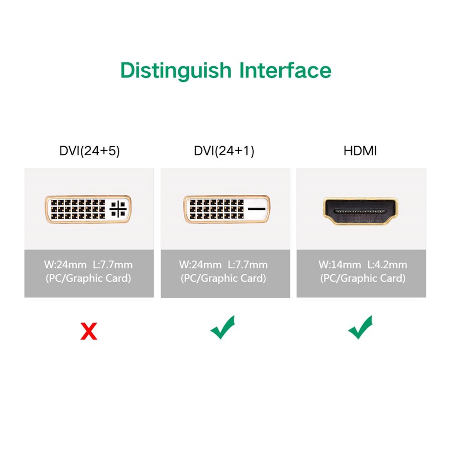 Adaptateur HDMI Femelle vers DVI 24+1 Mâle