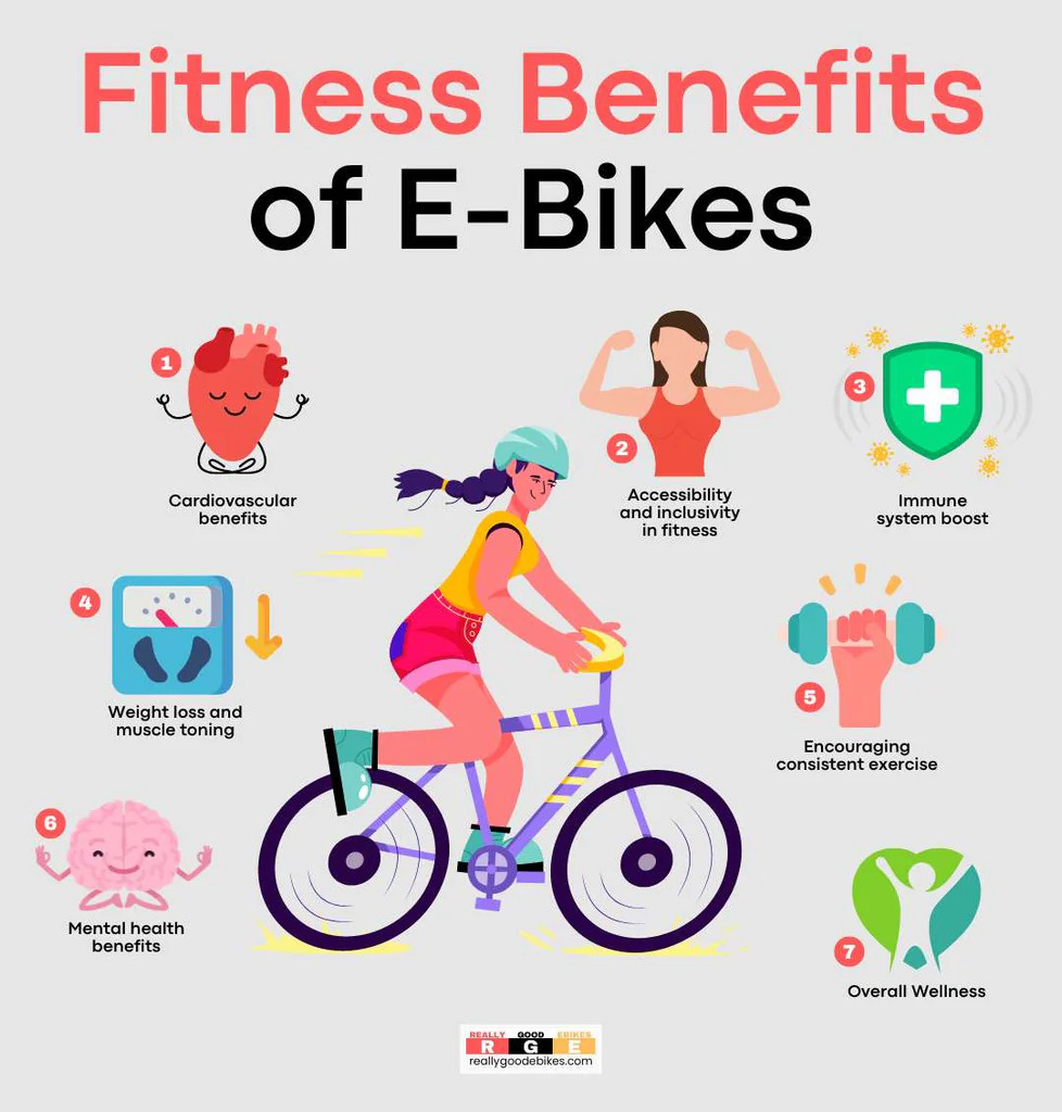 Bike-health-benefits