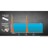 Intra nasal Vapor inhaler Neusspreider met Menthol
