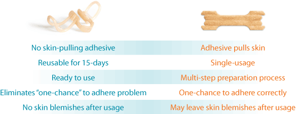 Breathe Aid Neusspreider – 3 pack