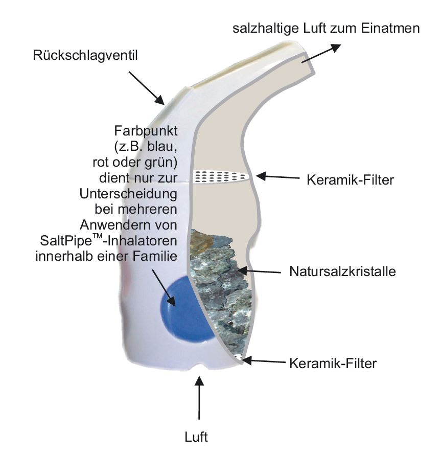 Startpakket: Saltpipe Zoutinhalator -Classic+ Mini