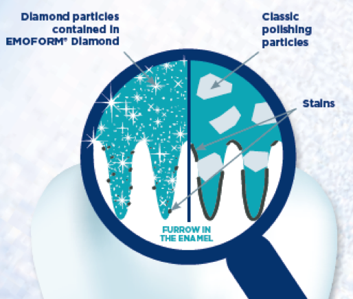 Emoform DIAMANT Whitening Tandpasta - tube 75 ml