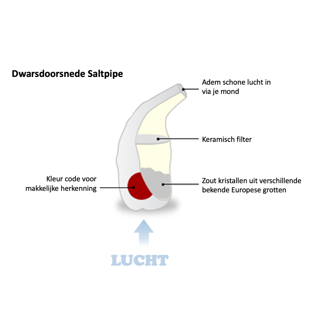 Saltpipe Inhalator 