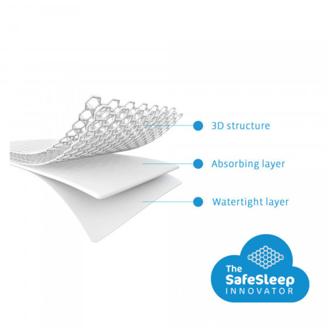 Aerosleep - Matrasbeschermer 3D structuur