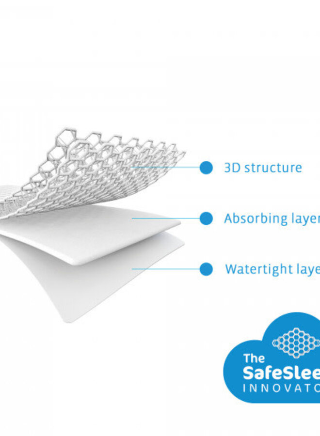 Aerosleep - Matrasbeschermer 3D structuur