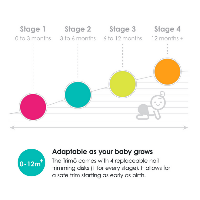 Bblüv - Trimö - Coupe-ongles électrique