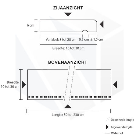 Raamdorpel vlak - Belgisch hardsteen - geschuurd (mat) - 8 cm dik - op maat - Vensterbank buiten / onderdorpel / waterkering van arduin (blauwsteen)