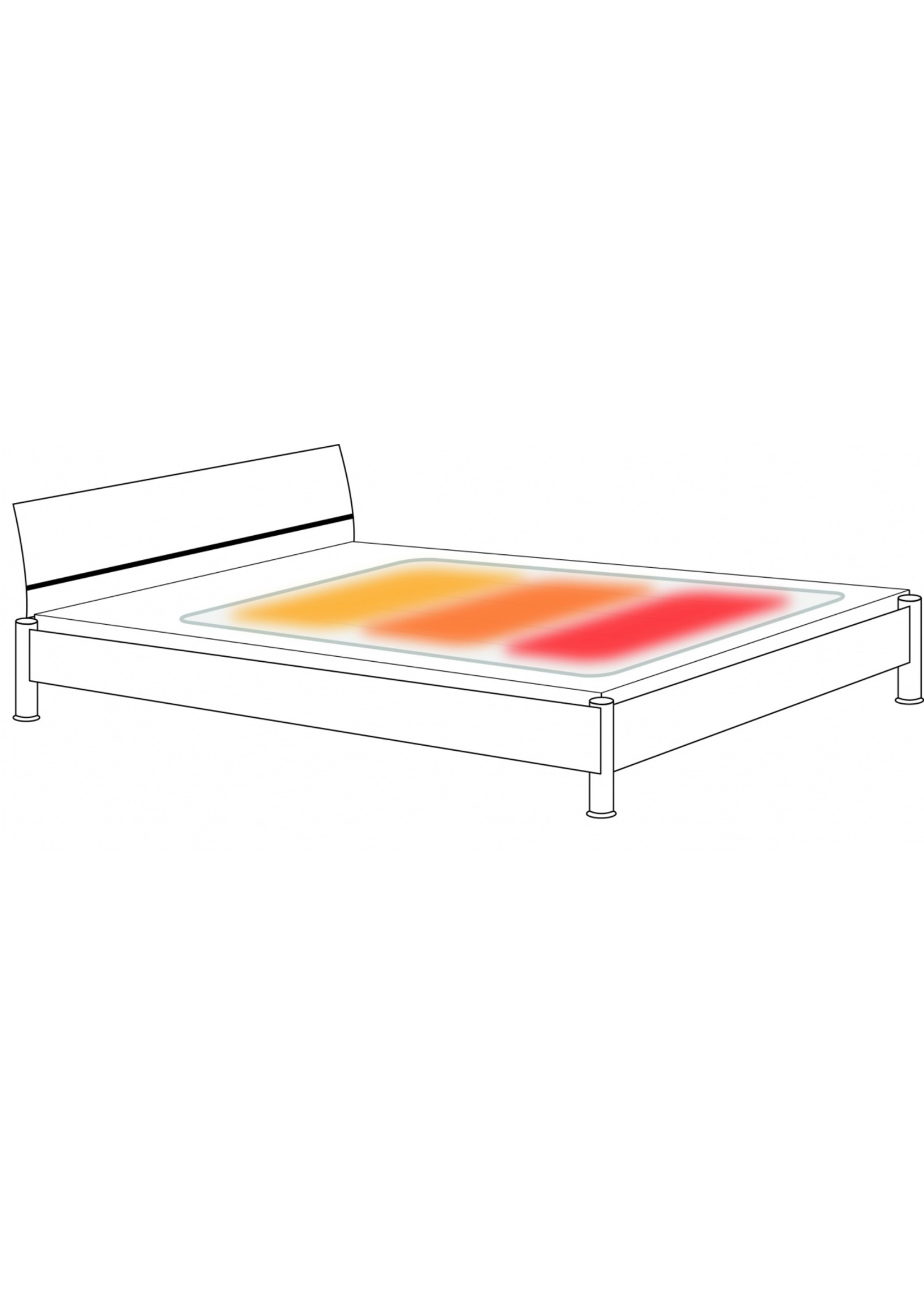 Warmtedeken met 3 warmtezones