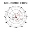Sector Antenna 2 x 2 MIMO, 2.4 GHz, 120 degrees op=op